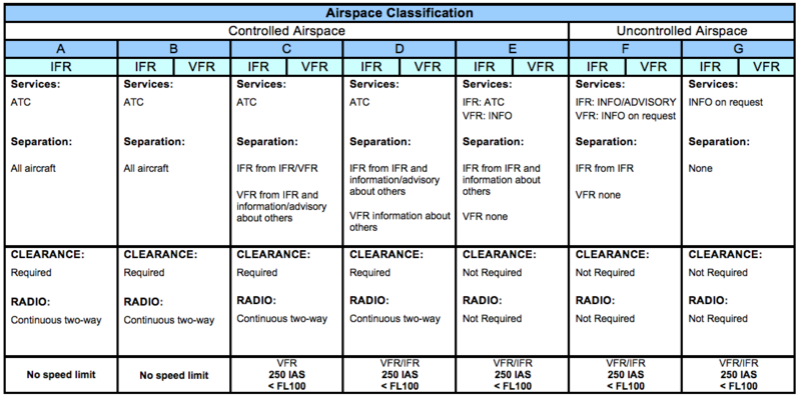 Summary: Airspaces Screen14