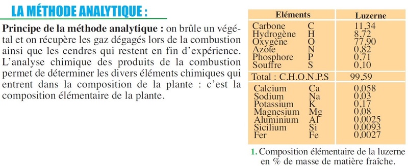 Chapitre 7 La nutrition et la reproduction chez les organismes vivants Elemen10