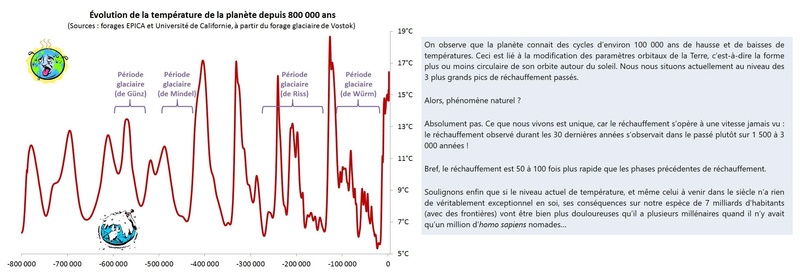 Chapitre 5 Les conséquences du réchauffement climatique Evolut10