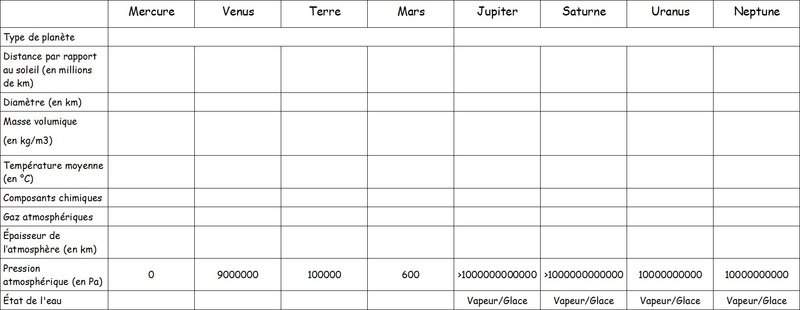 Chapitre 6 L'importance du pétrole Tablea10