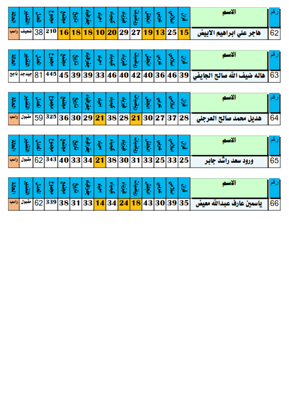 نتيجة الصف الاول الثانوي... Ouo_oo12