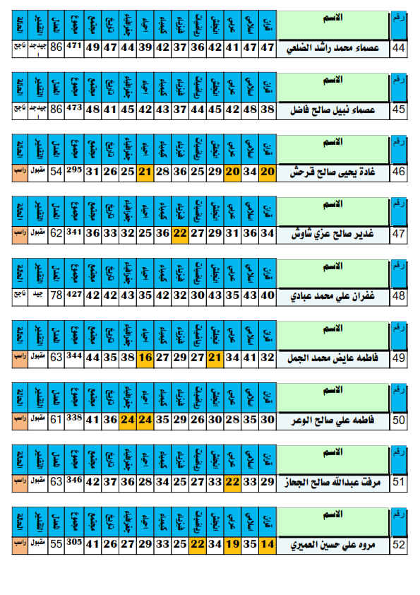 نتيجة الصف الاول الثانوي... Ouo_oo17