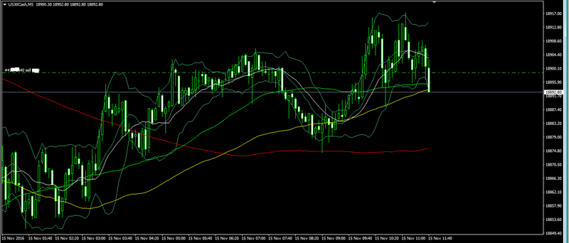 DAX 30 - Nov 15, 2016 Forex103