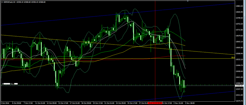 DAX 30 - Nov 3, 2016 Forex_11