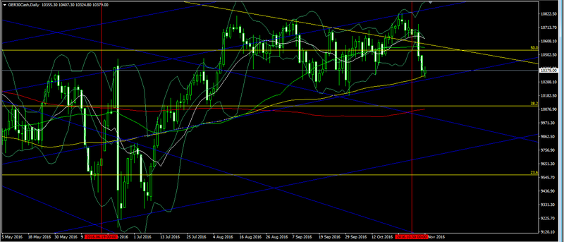 DAX 30 - Nov 3, 2016 Forex_13