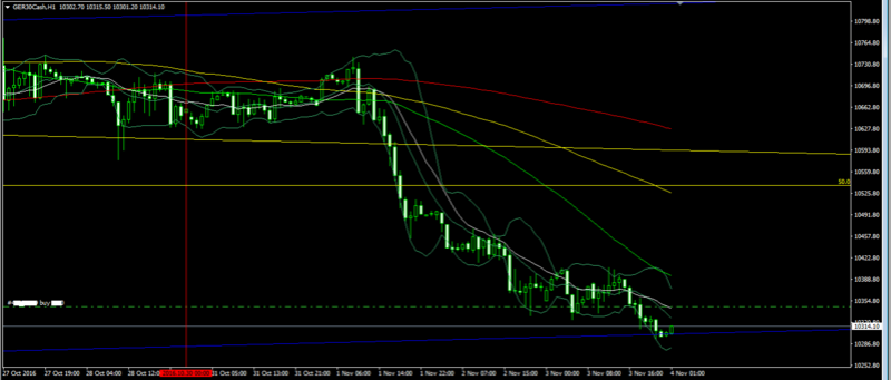 DAX 30 - Nov 4, 2016 Forex_15