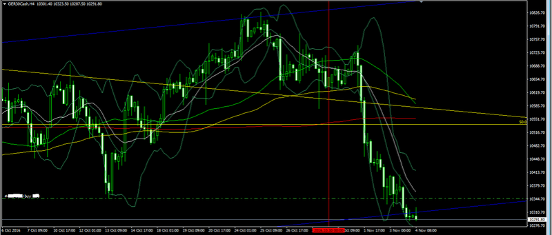 DAX 30 - Nov 4, 2016 Forex_17