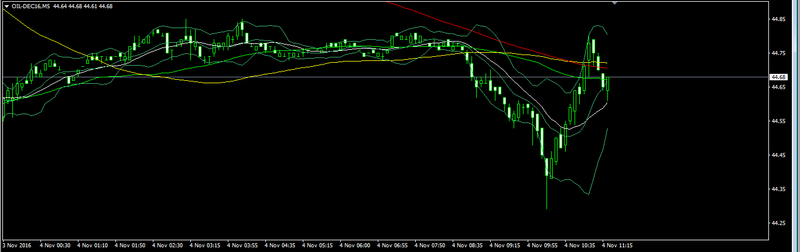 US election - November 8, 2016 Forex_19