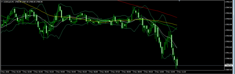 US election - November 8, 2016 Forex_21