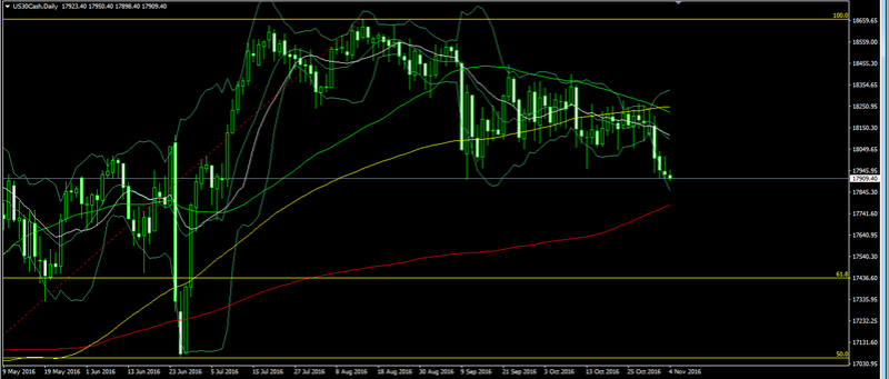 US election - November 8, 2016 Forex_25