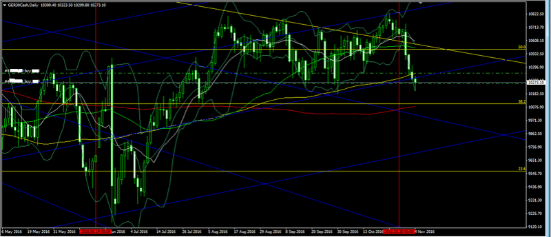 DAX 30 US election  Forex_27