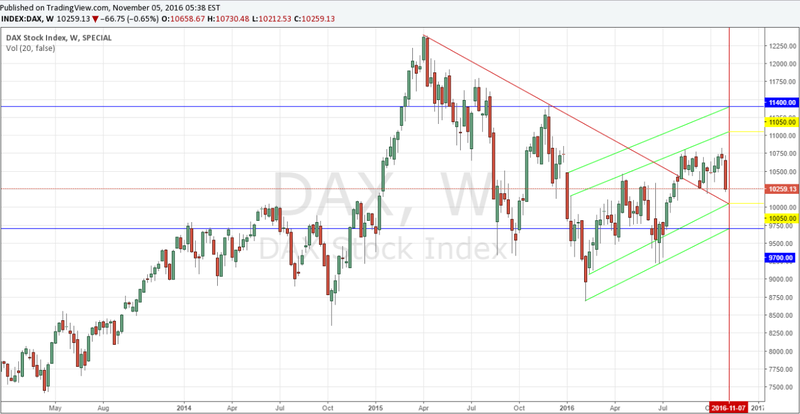 DAX 30 US election  Forex_28