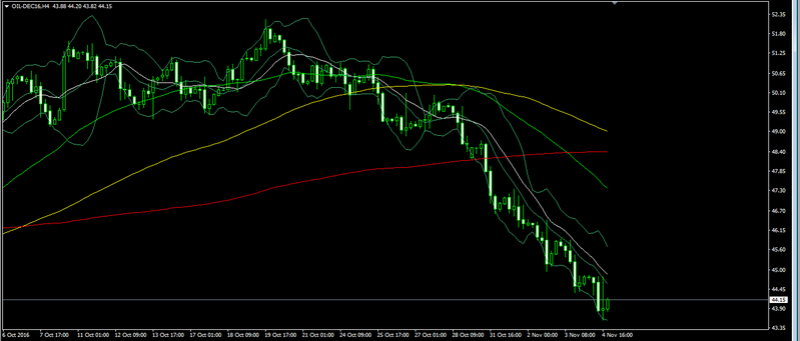 US election - Crude Oil  Forex_41