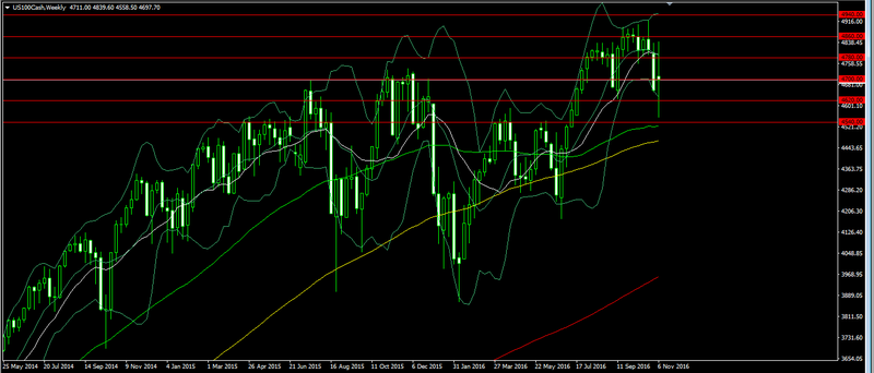 What to expect after the US election? Forex_49