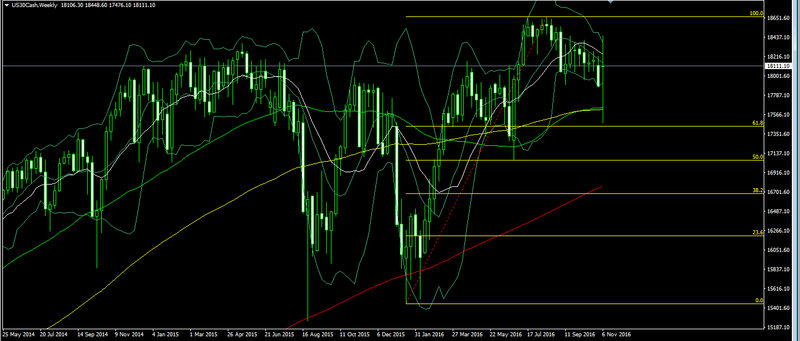 What to expect after the US election? Forex_51