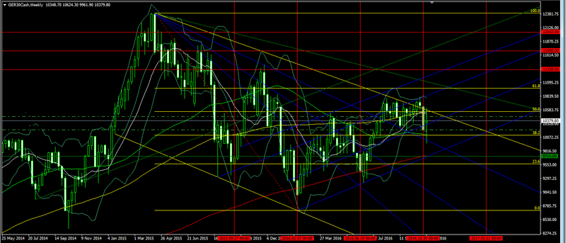 What to expect after the US election? Forex_57