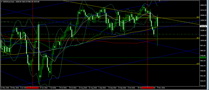 What to expect after the US election? Forex_59