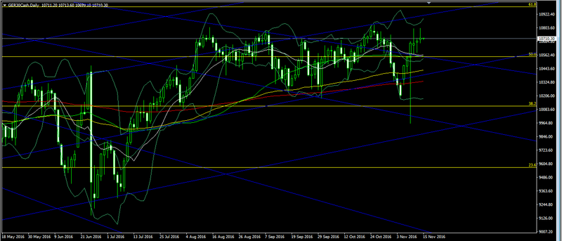 DAX 30 - Nov 15, 2016 Forex_99