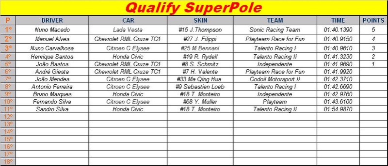 2.ª Prova "Sonoma Raceway WTCC" 12-12-2016 - CLASSIFICAÇÕES Qualif12