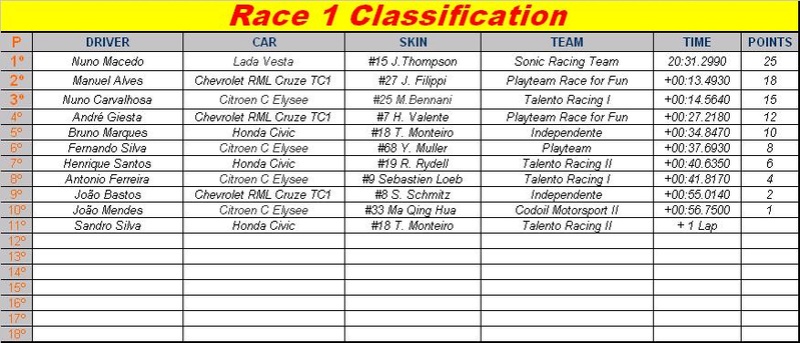 2.ª Prova "Sonoma Raceway WTCC" 12-12-2016 - CLASSIFICAÇÕES Race_124