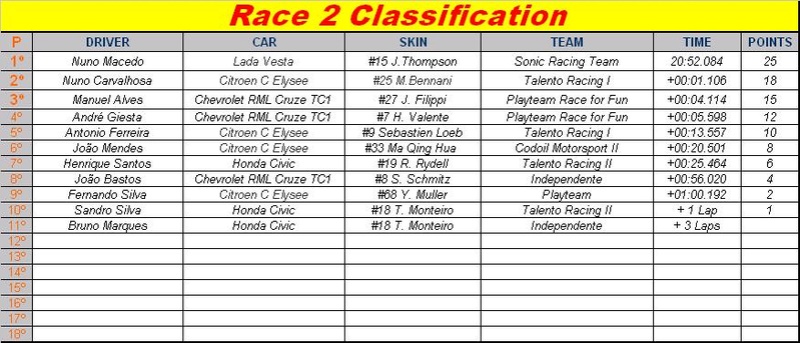 2.ª Prova "Sonoma Raceway WTCC" 12-12-2016 - CLASSIFICAÇÕES Race_212