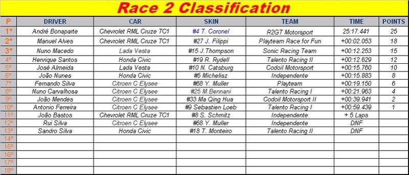 4.ª Prova "Red Bull Ring" 02-01-2017 - CLASSIFICAÇÕES Race_214