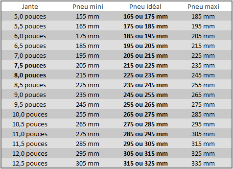 Comparatif taille des pneus Largeu10