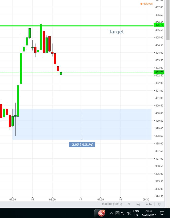 COPPER INTRADAY Copper10