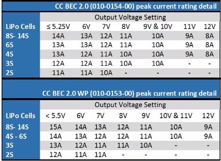 [News] CC BEC 2.0 chez Castle Cc_bec13