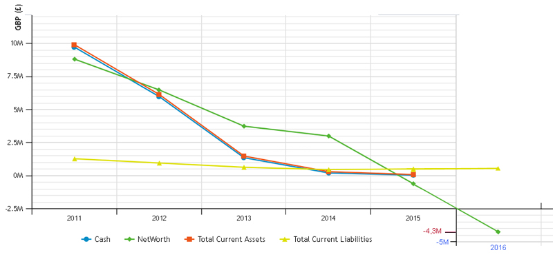 Telnic Ltd. officially declares NEGATIVE NET WORTH ! Telnic14