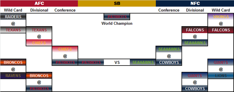 Power Rankings by dodo Week 10 W1011