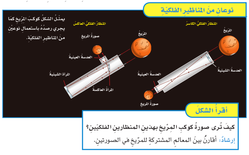 أنواع المناظير الفلكية 110