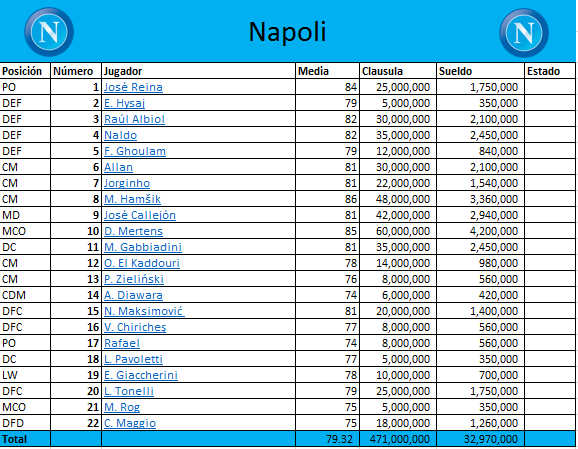 Plantilla Napoli10