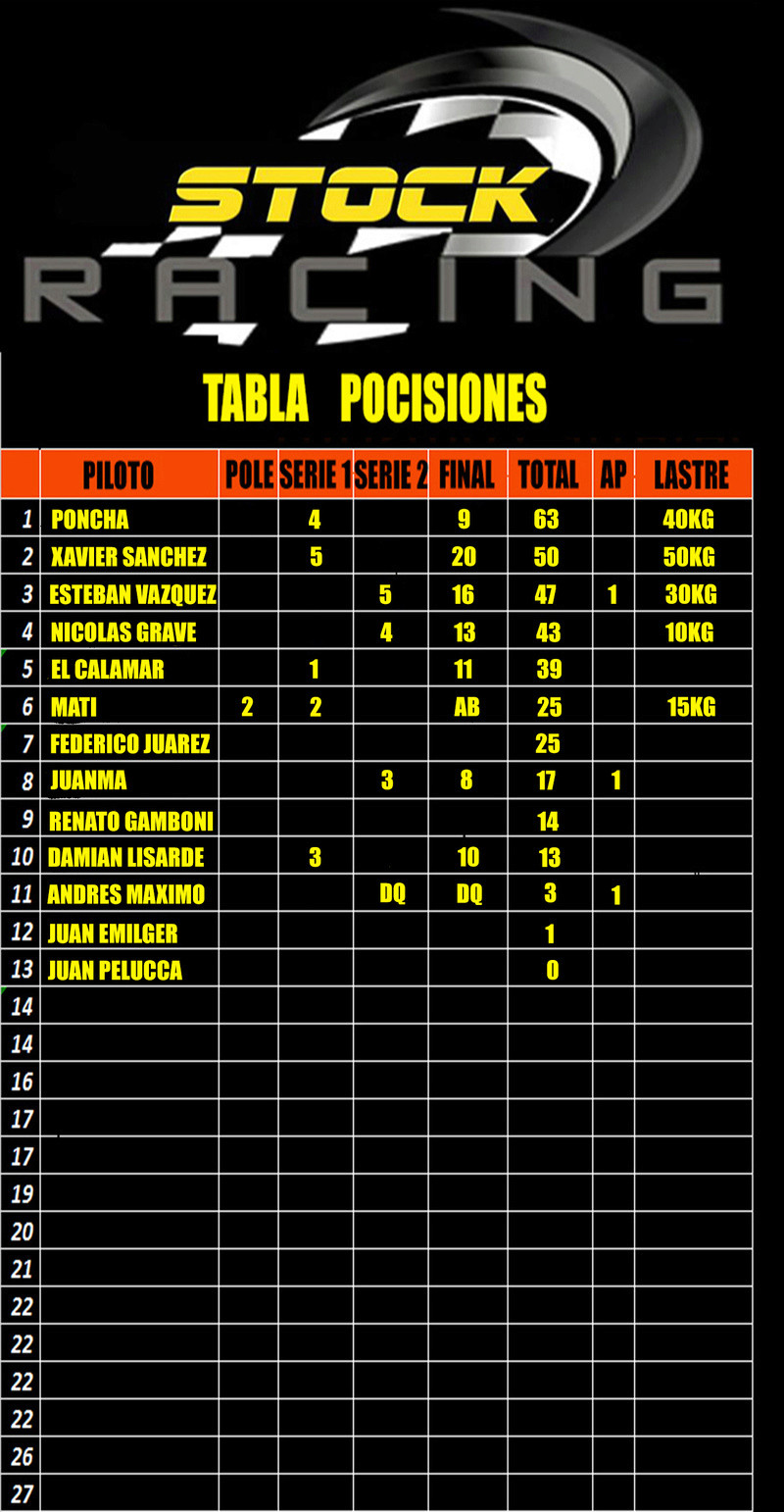 TABLA DE POSICIONES FECHA 3 Tabla_10