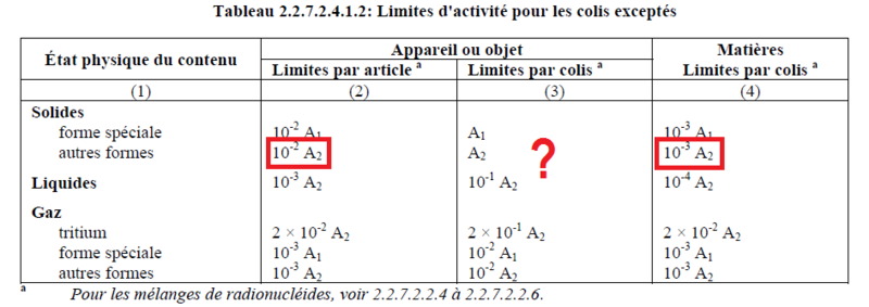 tritium et limite d'activité pour colis excepté Limite12