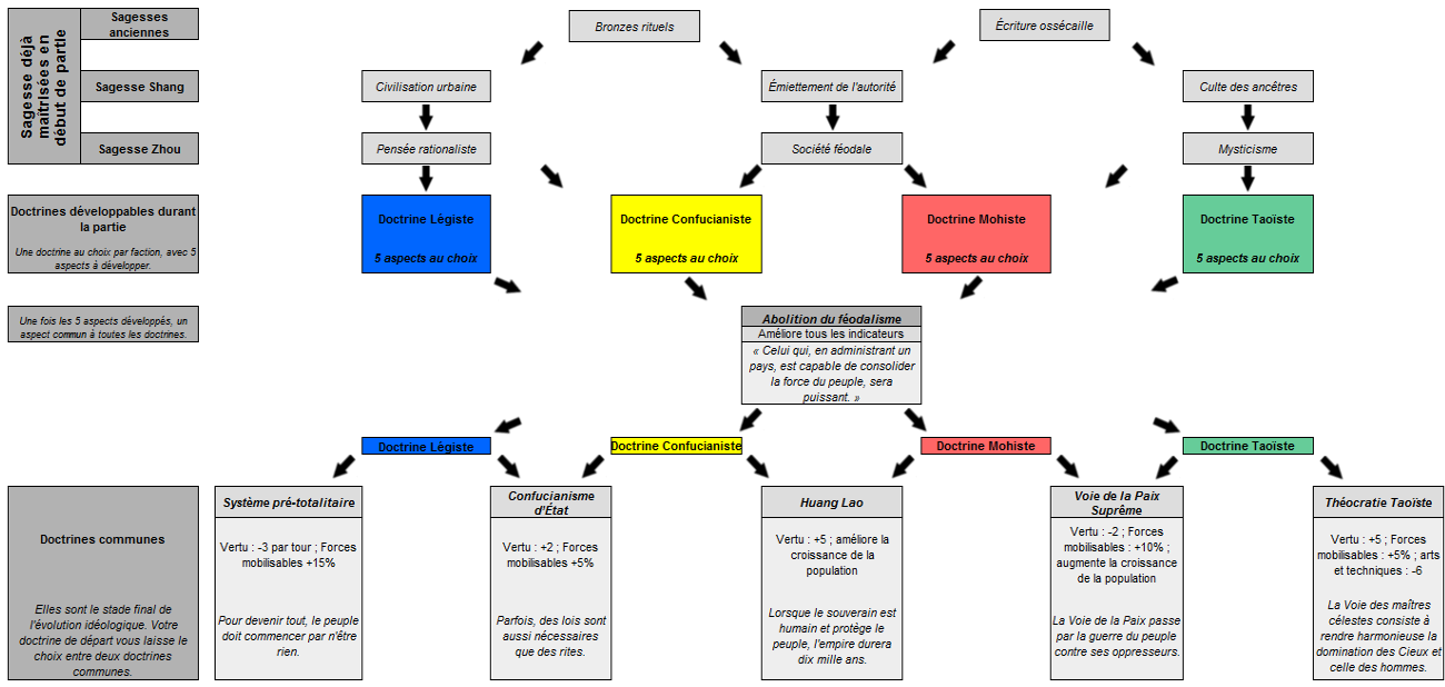 Règles du jeu - Royaumes Combattants Arbre_12