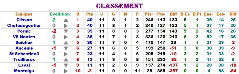 matchs 22 janvier 12s_1611