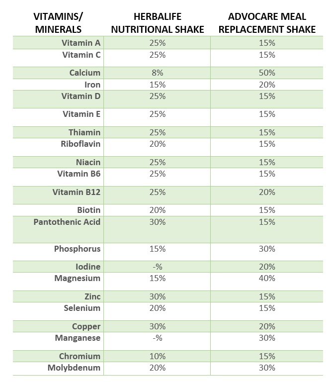 ADVOCARE VS HERBALIFE-WHO IS THE BEST Dd10