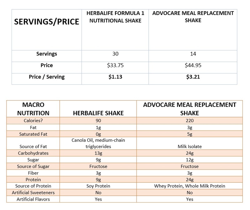 ADVOCARE VS HERBALIFE-WHO IS THE BEST Xcxc10