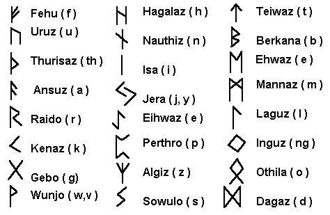 Le Rune Divinatorie Nomi-r10