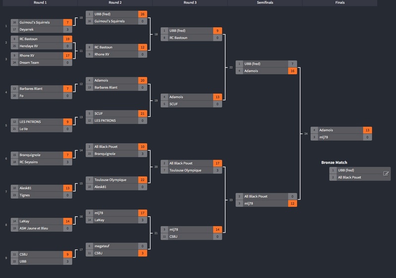 1er tournoi du XV de Départ ! - TERMINÉ - Br11_c10