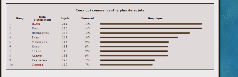 Ici on sait TOUJOURS flooder!!!^^ - Page 4 Coutea10