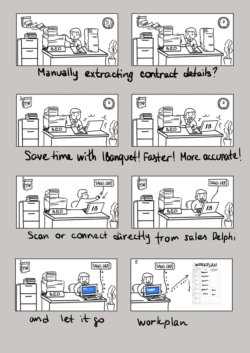 Rough draft storyboard , take #1 Ibanqu11