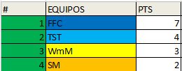 [ESTADISTICAS] Torneo 4v4 Asdasd10