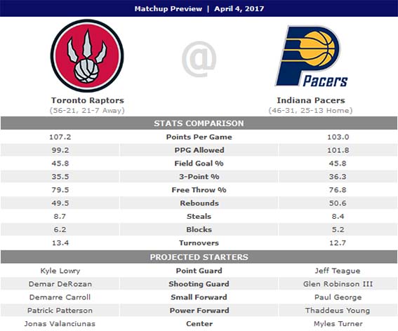 Indiana Pacers 2016-2017 - Page 22 Previe55