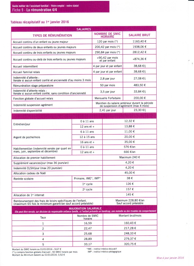 salaire réel assistant familial Salair11