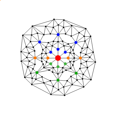 Experience Points, Sphere grid - Point Buy System Sphere10