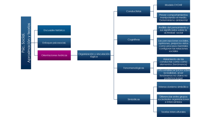 Psicología Social: Generalidades  1_310