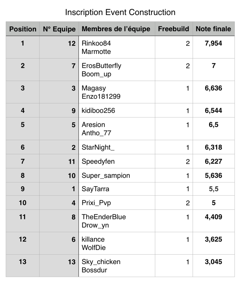 Résultats du Concours de Noël !!! Captur11