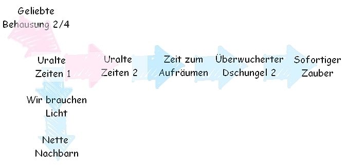 -> 7: Altertum 1+2 / Zeit zum Aufräumen / Wuchernder Dschungel 2/ Sofortiger Zauber/ Wir brauchen Licht/ Freundliche Nachbarn Questr17